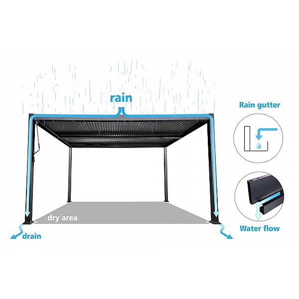 Алюмінієва садова пергола Bermeo 400 х 400 см