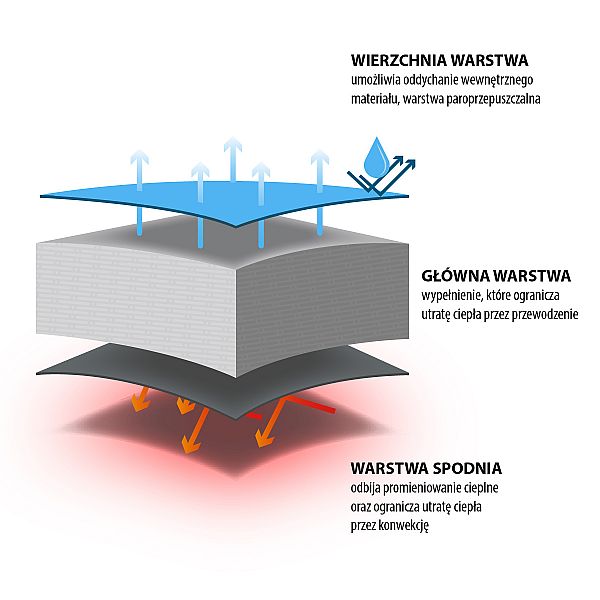 Спальний мішок Nils Camp NC2008 розм. L сіро-оранжевий
