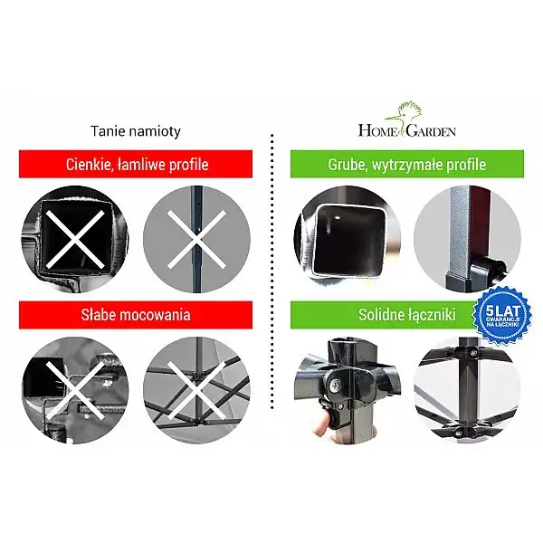 Торговий намет 450 х 300 см червоний