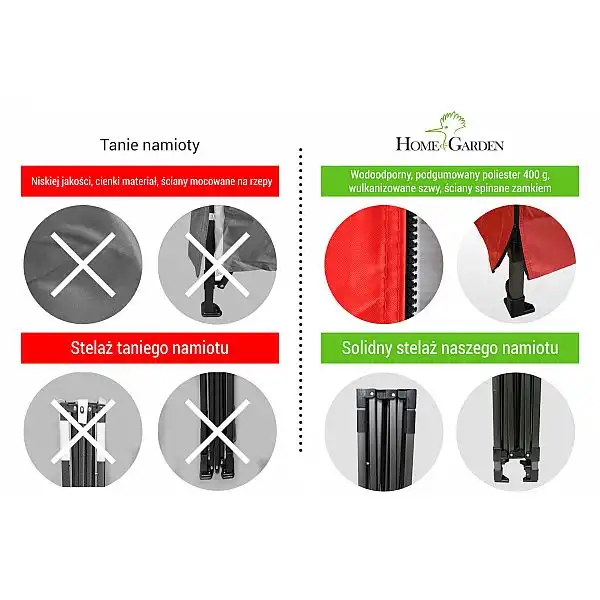 Торговий намет 450 x 300 см темно-синій