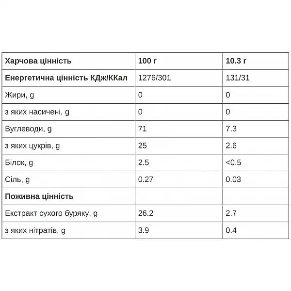 Донатор азоту 226ERS Буряковий концентрат 14 стик/уп
