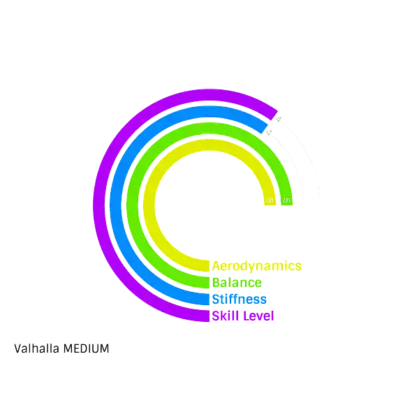 Спис Valhalla 800г Medium NXB